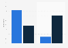 Feelings of seniors about the Internet and its uses in France 2016