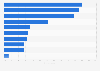 Men's criteria for the selection of a swimsuit in France 2013