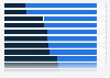 Rio 2016 Olympic Games: French people following different sport disciplines