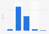 French people's opinion on the tourism situation in France 2016
