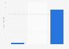 Tourist spending by type of visitor in Martinique 2013
