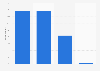Opinion of French people on their ideal winter holidays 2017