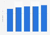 Insurance: total value of premiums paid in France 2013-2015