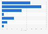 Impact of terrorist attacks in Paris on US travelers 2015