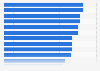 Average meal expenses by nationality in Paris 2014
