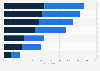 Means of communication with banks in France 2015, by gender