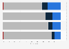 Registration of personal information in mobile devices in France 2016
