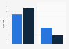 Spring cleanup practice in France 2014, by gender