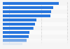 Reputation of pharmaceutical companies in France 2015