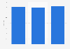 Private sector: average duration of a sick leave in France 2012-2014