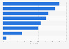 Personal impressions related to the purchase of local products in France 2015