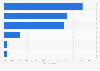 Means used by the French to book a holiday accommodation 2013