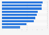 Benefits of booking accommodation sites for French consumers 2013