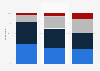 Types of businesses threatening local businesses in France 2013