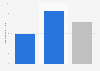 Rate of care for mood disorders in France 2015, by gender
