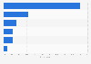 Association of organic products and natural products in France 2014