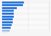Benefits of using payment applicatios in France in 2014