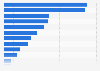 Main diagnoses of patients treated in psychiatric facilities in France 2011