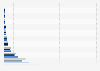Prevalence rate of diabetes by age and gender in Picardy 2013