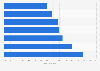 Social networks: professional uses made by journalists France 2015