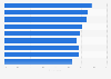 Twitter: French users' expectations of policies in 2016