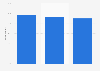 Traveler satisfaction by type of accommodation in Guadeloupe 2014-2015
