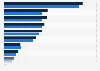Leading banks ranked by active internet banking customers in Poland Q4 2016 - Q4 2017