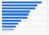 French people opinion on activities to decompress 2015