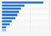 French sources of information on cosmeceutical care 2014-2015