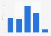 Perception of the French of the volume of drinking water they consume on a daily basis 2016