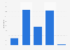 Buying over-the-counter drugs on a French pharmacy website 2015