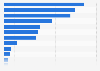 Foreign tourist arrivals in hotels by nationality in Auvergne 2013