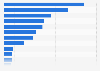 Tourist arrivals in hotels by nationality in Languedoc-Roussillon 2013