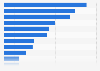 Causes of suicidal thoughts among women in France 2014