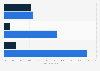 E-commerce: turnover share of business enterprises in France 2014