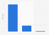 Loyalty of the French to their pharmacy 2013