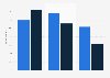 Erotic literature sharing by gender in France 2016