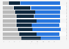 Importance of cyber-insurance: opinion of French companies 2015