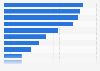 Willingness to spend a lot for a crush in an decorative item in France 2014