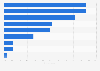 Reasons why physical bank branches are needed France 2015