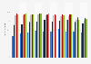 Home computer equipment by household size in France 2010-2016