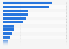 Shopping: satisfaction level of customers with regard to shops in France 2013