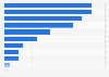 French favorite source of information for the real estate market 2013