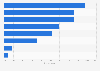 Sell a property: favorite contacts in France 2013