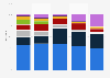 Breakdown of Max Havelaar products' turnover in France 2014-2015, by channel