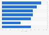 Highly caloric foods according to consumers in France 2014