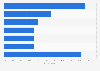 Sources of information on nutrition in France 2014