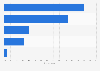 Devices used to book a personal trip on the Internet in France 2014