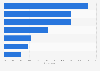 E-commerce: reinvestment of the revenues of the audience monetization in France 2015