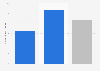 Treatment rate of sleeping pills in France 2015, by gender